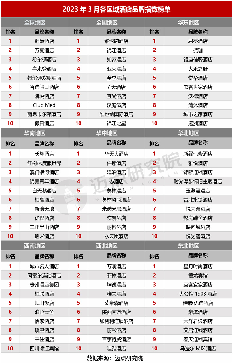 18.区域榜单1.jpg