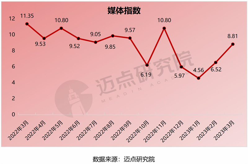 20.媒体指数.jpg